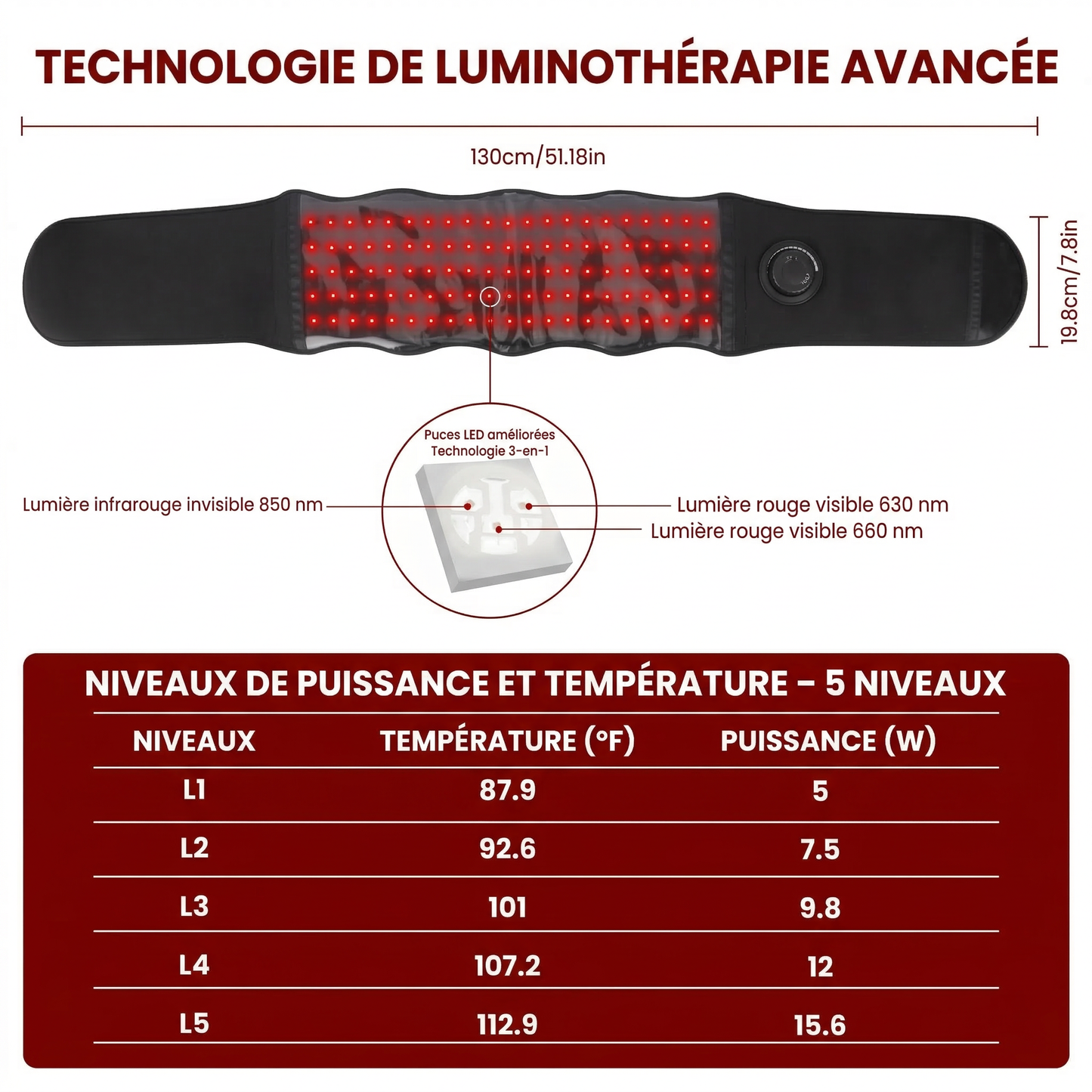 RedBurn pro – Ceinture de luminothérapie