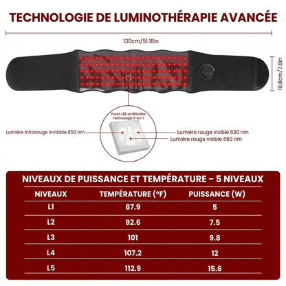 RedBurn pro – Ceinture de luminothérapie