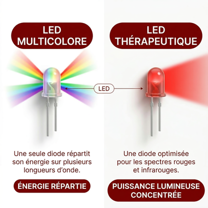 RedBurn pro – Ceinture de luminothérapie