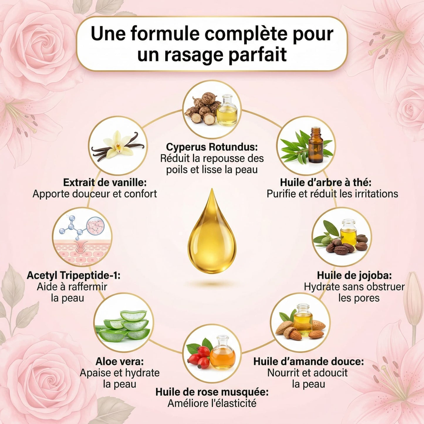 Huile Anti-Repousse Des Poils • 9 Actifs • 60ml | RENYVE