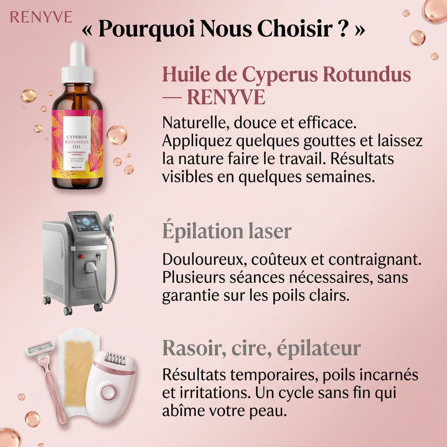 Huile Anti-Repousse Des Poils • 9 Actifs • 60ml | RENYVE